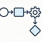 AI agents vs workflow automation: how to choose for each task