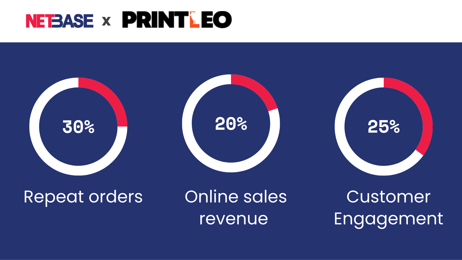 printleo-e-commerce-solution-success