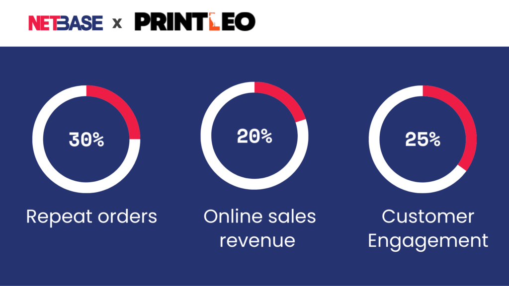 printleo-custom-e-commerce-solution-success