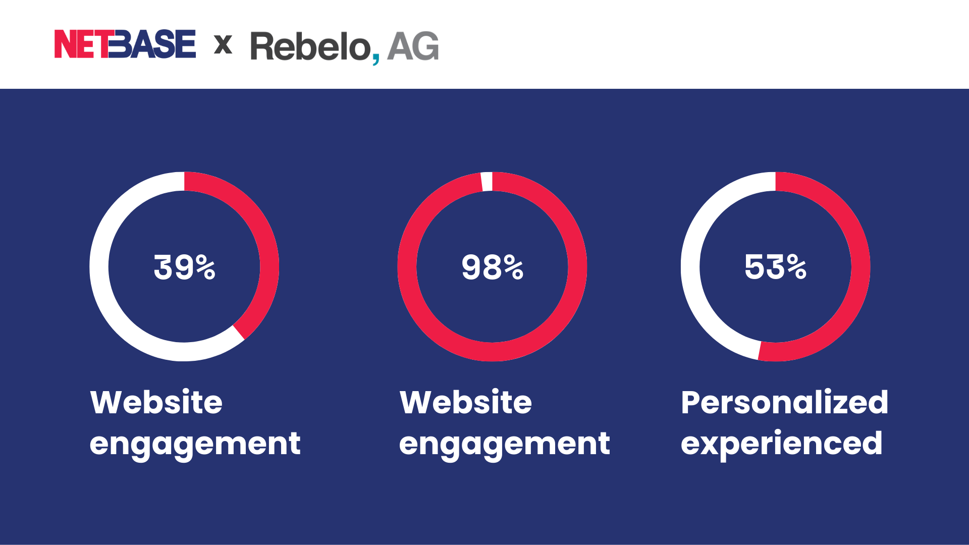 rebelo-ag-sustainable-e-commerce-inforgraphic-result