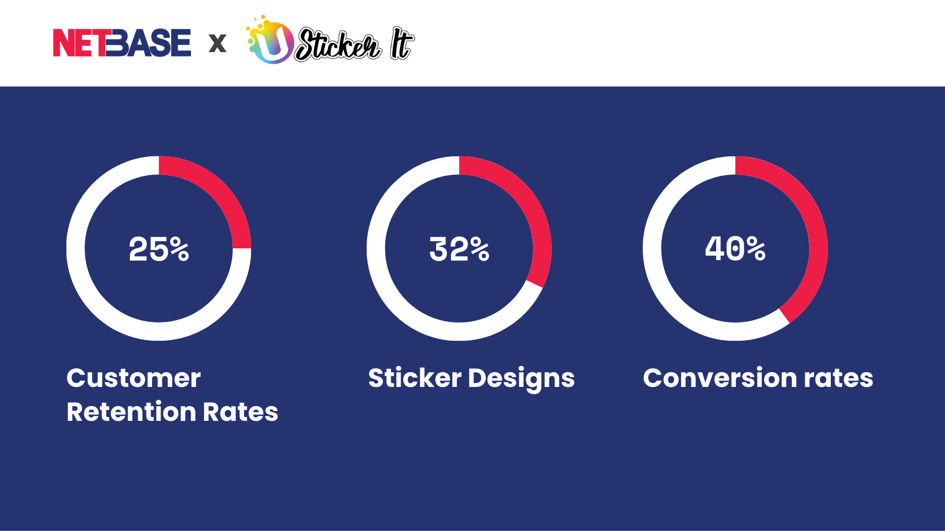 u-sticker-e-commerce-payment-optimization-result